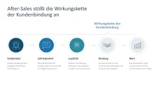 After Sales Management 