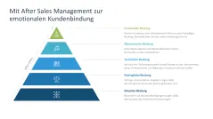 After Sales Management 