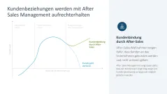 After Sales Management 