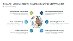 After Sales Management 