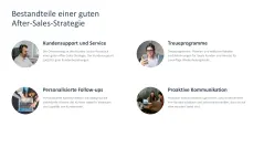 After Sales Management 