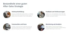 After Sales Management 