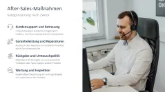 After Sales Management 