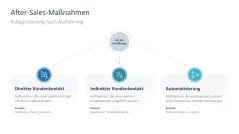 After Sales Management 