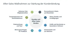 After Sales Management 