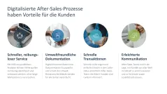 After Sales Management 