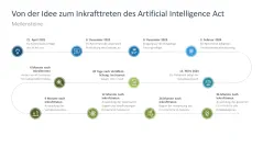 Artificial Intelligence Act 