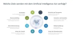 Artificial Intelligence Act 