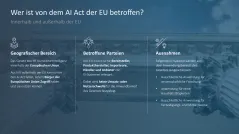 Artificial Intelligence Act 