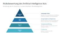 Artificial Intelligence Act 