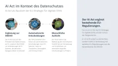 Artificial Intelligence Act 