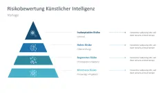 Artificial Intelligence Act 