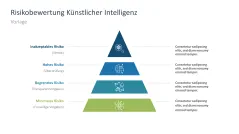 Artificial Intelligence Act 