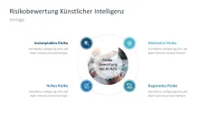 Artificial Intelligence Act 