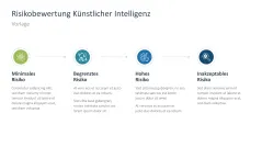 Artificial Intelligence Act 