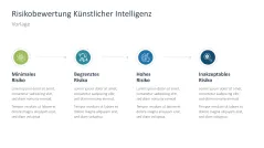 Artificial Intelligence Act 