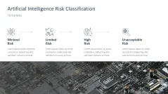 Artificial Intelligence Act 