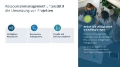 Ressourcenmanagement 