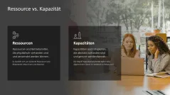 Ressourcenmanagement 