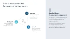 Ressourcenmanagement 