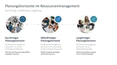 Ressourcenmanagement 