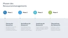 Ressourcenmanagement 