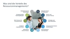 Ressourcenmanagement 