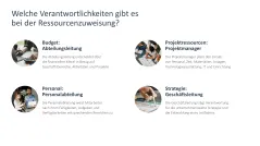 Ressourcenmanagement 