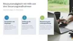 Ressourcenmanagement 