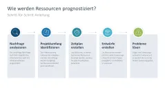 Ressourcenmanagement 