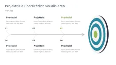 Ressourcenmanagement 