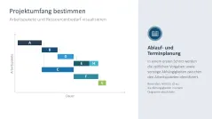 Ressourcenmanagement 