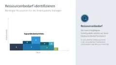 Ressourcenmanagement 