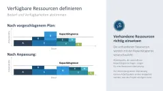 Ressourcenmanagement 
