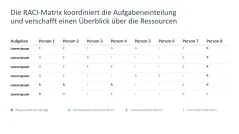 Ressourcenmanagement 