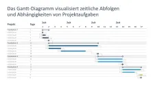 Ressourcenmanagement 