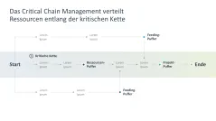 Ressourcenmanagement 