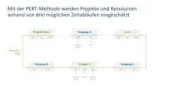 Ressourcenmanagement 