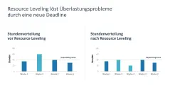 Ressourcenmanagement 