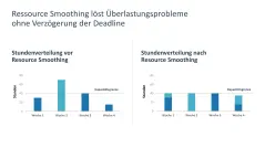 Ressourcenmanagement 