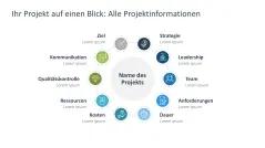 Projektpräsentation 