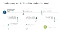 Projektpräsentation 