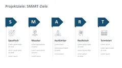 Projektpräsentation 