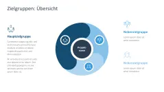 Projektpräsentation 
