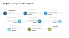 Projektpräsentation 