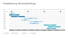 Projektpräsentation 