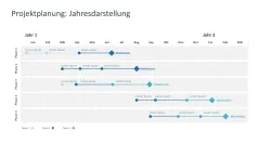 Projektpräsentation 