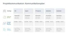 Projektpräsentation 