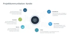 Projektpräsentation 