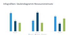 Projektpräsentation 